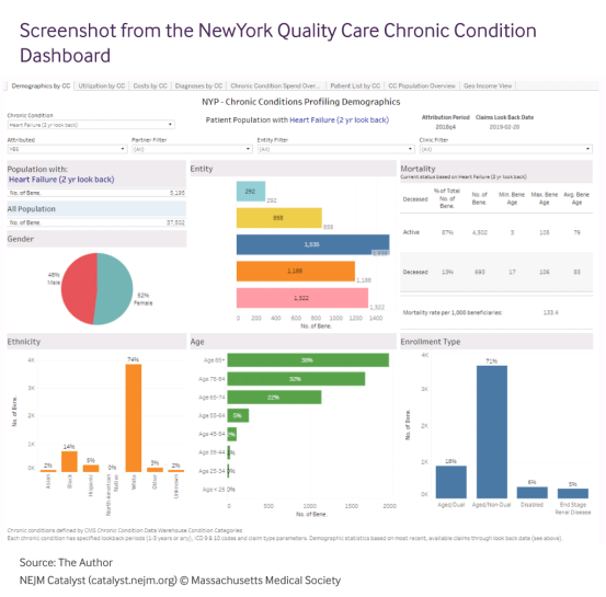 美国“医联体”如何做到三年节省2240万美元