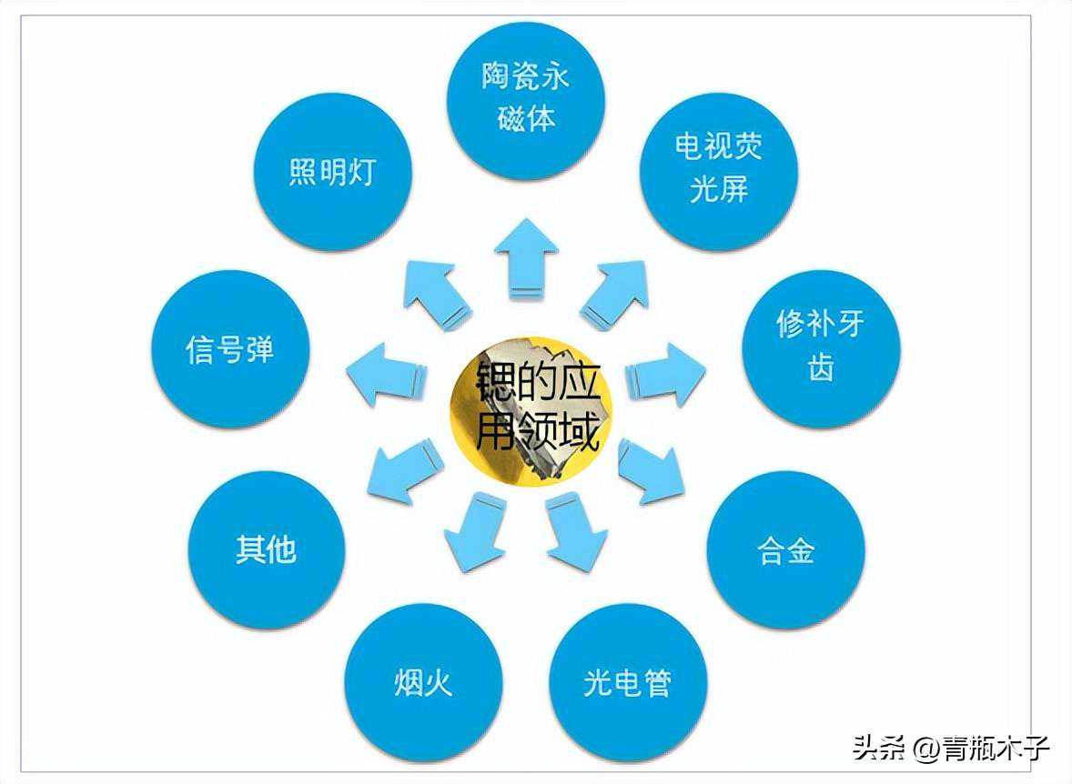 你对福岛核辐射产区食品有何看法?
