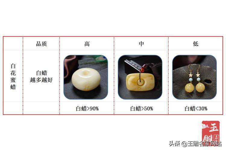 蜜蜡等级划分图解，不同等级的蜜蜡究竟什么样？