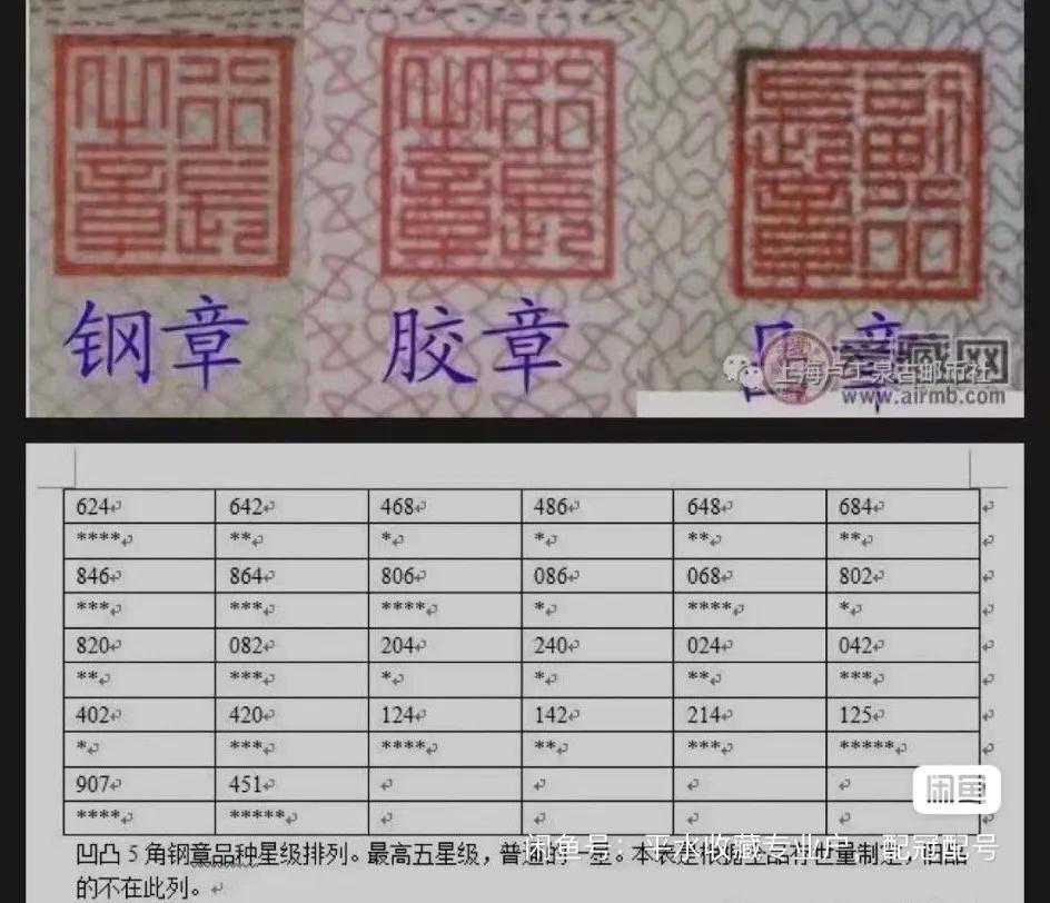 深谈三版五角钢章的印制历史，存量和价值（1）