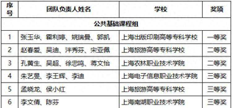 杨浦这一高校，多个教师团队上榜