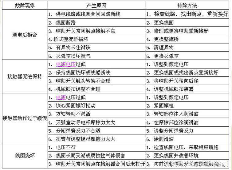 图文：真空接触器基础知识详解，值得收藏！