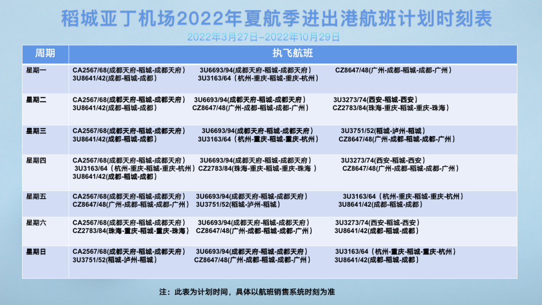 收藏！稻城亚丁机场2022年夏季航班时刻表新鲜出炉
