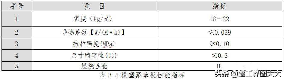 建筑外墙保温如何排版？22图详解施工标准做法，请收藏
