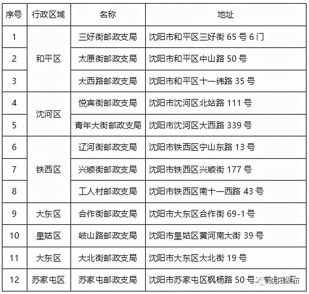 交管业务家门口就能办！沈阳人快收藏这44处便民办理点地址