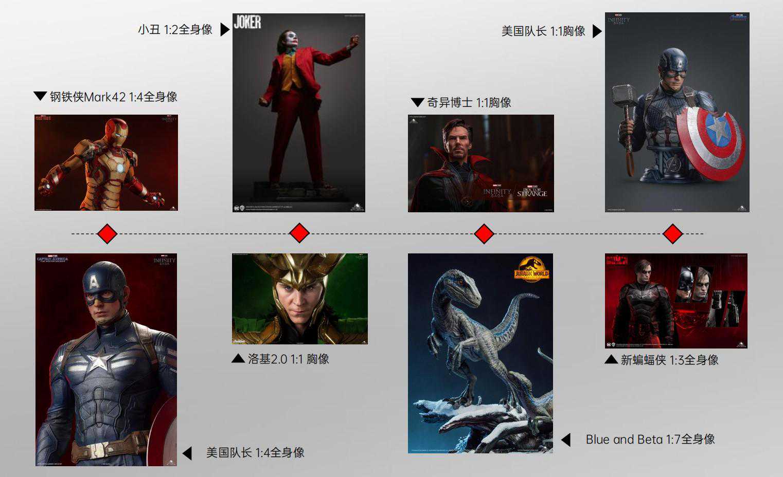 与头部IP矩阵合作并建设自有供应链，「Queen Studios」希望成为全球最大的IP收藏品公司 | 早期项目